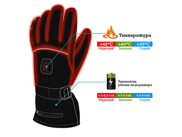 Рукавиці з підігрівом на акумуляторах Herobiker A2, 3 режими, 4000мА/год, 45 градусів до 5 годин, розмір L - Фото 2