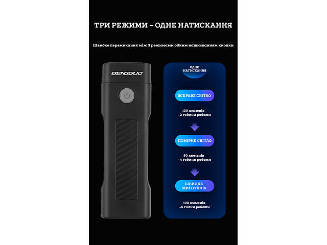 Передняя велосипедная фара BENGGUO, 100 люмен, 3 режима, аккумулятор 500 мА/ч, USB зарядка - Фото 3