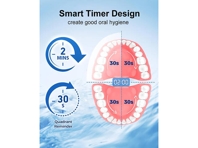 Електрична зубна щітка з 4 змінними насадками, USB-перезаряджання, таймер. Рожева - Фото 2
