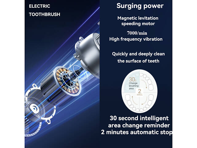 Електрична зубна щітка з 4 змінними насадками, USB-перезаряджання, таймер. Рожева - Фото 5