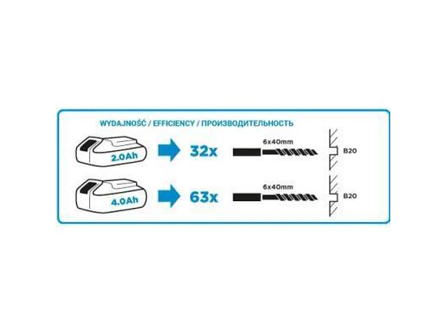 Перфоратор Graphite Energy+ акумуляторний, SDS+ (58G009) - Фото 3