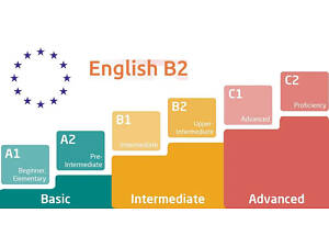 Підготовка до тестування для здачі міжнародного тесту з іноземної мови