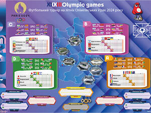 Плакат футбольний турнір Олімпіада 2024 р.