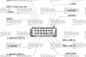 Подрулевой переключатель для моделей: RENAULT (MEGANE, MEGANE,MEGANE,MEGANE,KANGOO,KANGOO,MEGANE)