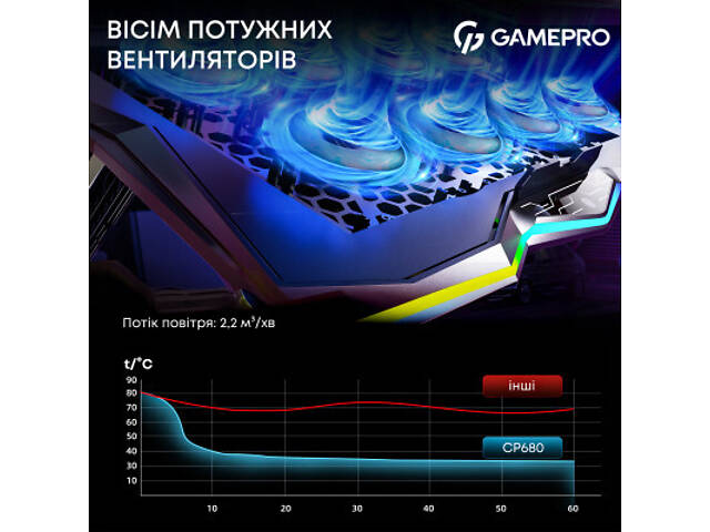 Підставка для ноутбука GamePro CP680 - Фото 3