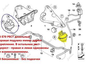 Подушка кріплення двигуна BMW X5 E70 (2010-2013) рестайл 22116780260