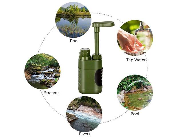 Похідний фільтр для води портативний туристичний Purewell 3000L, з ресурсом 3000 літрів - Фото 3