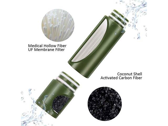 Похідний фільтр для води портативний туристичний Purewell 3000L, з ресурсом 3000 літрів - Фото 5