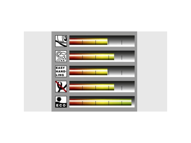 Поливний шланг Karcher PriмoFlex 1/2 - 20 м (2.645-138.0) - Фото 3