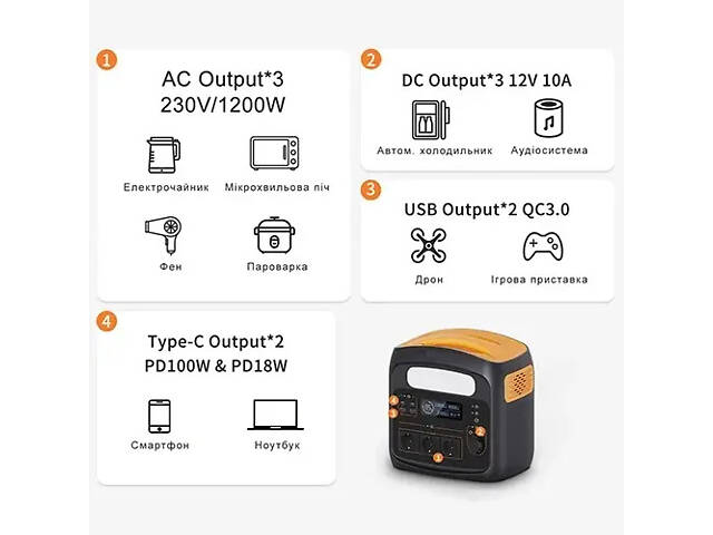Портативная зарядная электростанция 700W/1200W PROTESTER PD100W - Фото 2