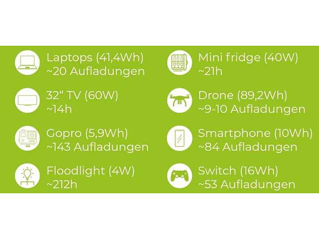 Портативная зарядная станция Zipper ZI-PS1000 - Фото 2