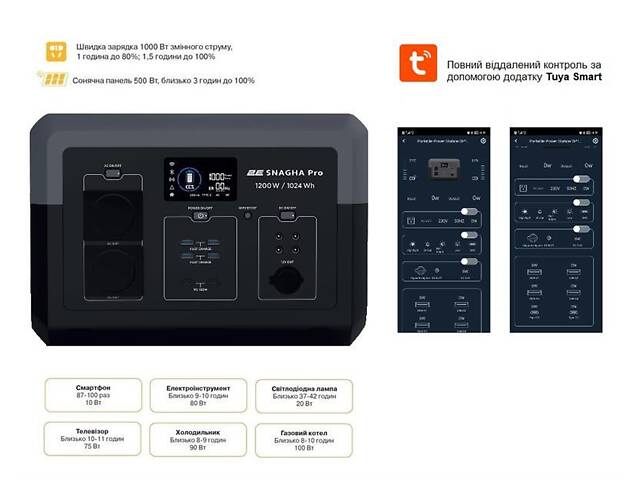 Портативная электростанция 2E Snagha PRO, 1200 Вт, 1024 Вт/ч, WiFi/BT, быстрая зарядка (2E-PPS1210-PRO) - Фото 1