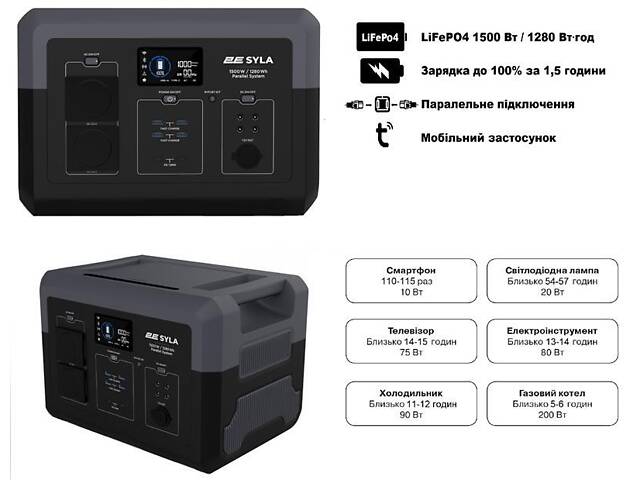 Портативна електростанція 2Е Syla, 1500 Вт, 1280 Вт/год, WiFi/BT, паралельне підключення, швидка зарядка (2E-PPS1512) - Фото 1