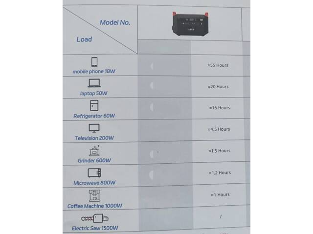 Портативная зарядная станция - мощность 1000W(1квт) - Фото 4
