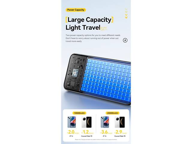 Power bank 10000 mAh 22.5W Essager Білий - Фото 16