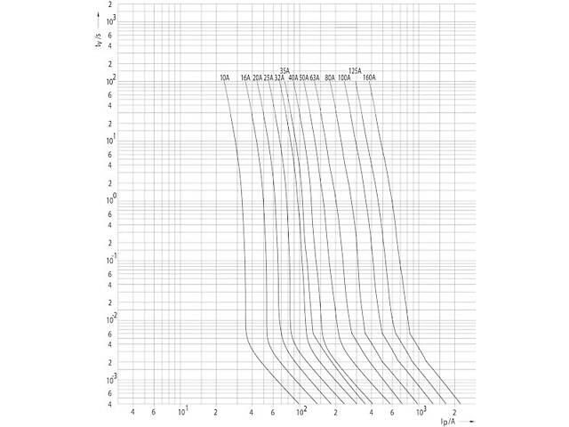 Запобіжник ножовий з плавкою вставкою 25А aR NH00 690В [4371207] M00UQ01 ETI - Фото 3