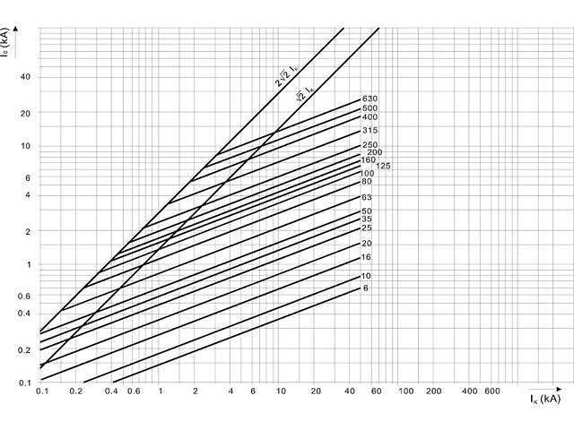 Запобіжник ножовий з плавкою вставкою 63А gR NH1 690В [4333209] M1UQU-N ETI - Фото 2