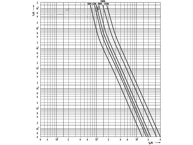 Запобіжник ножовий з плавкою вставкою 710А gG NH4 500В для тримачів PK4 [4116102] ETI - Фото 2