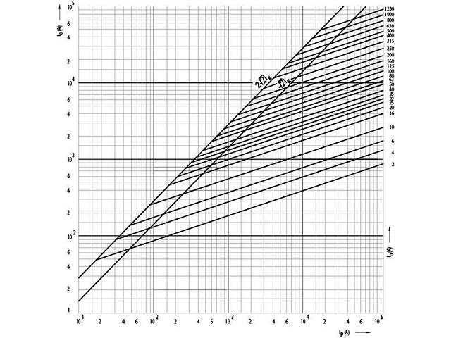 Запобіжник ножовий з плавкою вставкою 710А gG NH4 500В для тримачів PK4 [4116102] ETI - Фото 3
