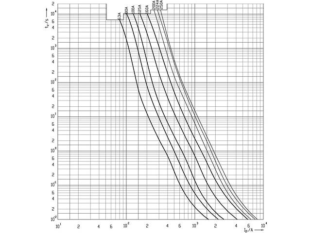 Запобіжник ножовий з плавкою вставкою 80А gG NH2C 690В [4185313] KOMBI ETI - Фото 2
