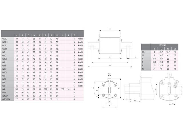 Запобіжник ножовий з плавкою вставкою 80А gG NH2C 690В [4185313] KOMBI ETI - Фото 3