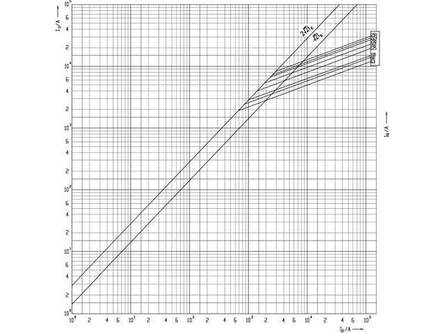 Запобіжник ножовий з плавкою вставкою 80А gG NH2C 690В [4185313] KOMBI ETI - Фото 4