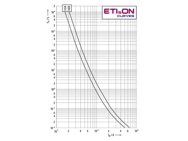 Запобіжник ножовий з плавкою вставкою NH00 160A gG [4182216] KOMBI ETI - Фото 3