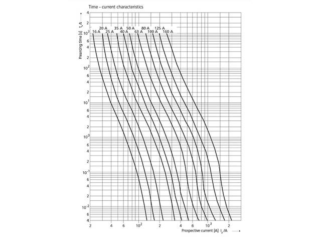 Запобіжник ножовий з плавкою вставкою NH00 160A gS [4721250] M00 ETI - Фото 3