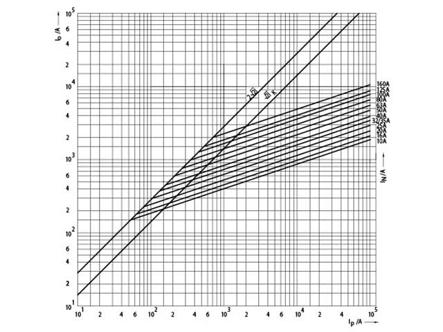Запобіжник ножовий з плавкою вставкою NH000 125A gR [4721215] M000UQ2 ETI - Фото 3