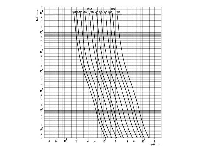 Запобіжник ножовий з плавкою вставкою NH000 125A gR [4721215] M000UQ2 ETI - Фото 4