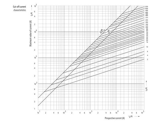 Запобіжник ножовий з плавкою вставкою NH000 160A gG [4181216] KOMBI ETI - Фото 4
