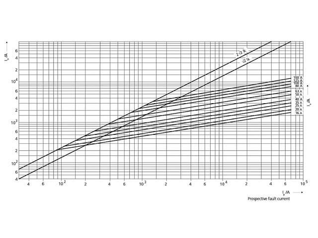 Запобіжник ножовий з плавкою вставкою NH000 50A gS [4721245] M000 ETI - Фото 2