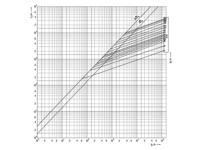 Запобіжник ножовий з плавкою вставкою NH1 160A gG [4184224] KOMBI ETI - Фото 4