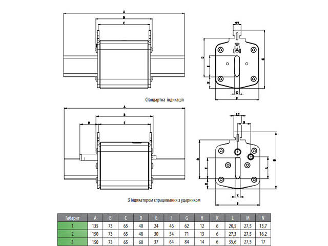 Запобіжник ножовий з плавкою вставкою NH1 160A gG 550V DC Battery [4723265] ETI - Фото 2