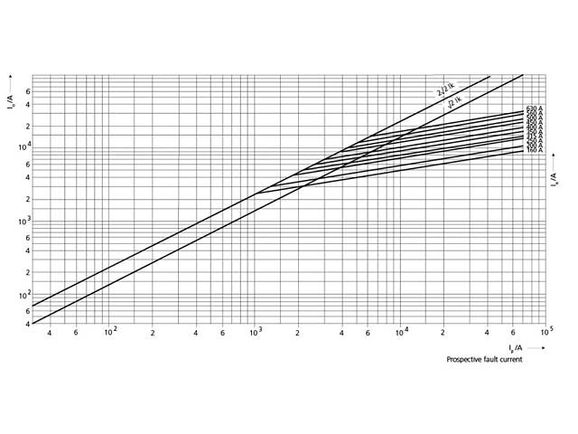 Запобіжник ножовий з плавкою вставкою NH1 250A gS [4723232] M1 ETI - Фото 3