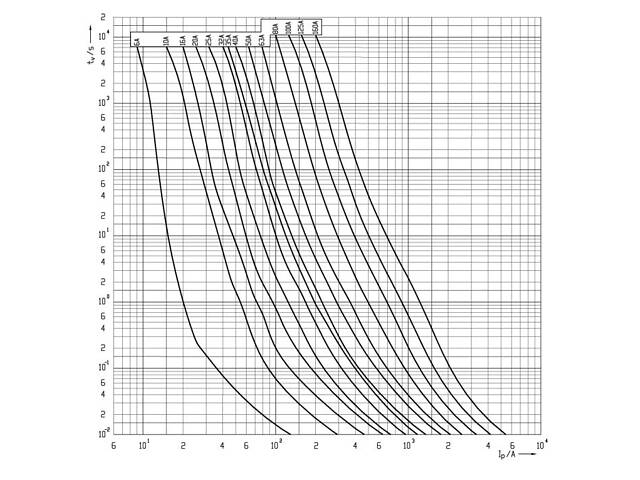 Запобіжник ножовий з плавкою вставкою NH1C 32A gG [4184208] KOMBI ETI - Фото 4