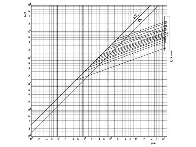 Запобіжник ножовий з плавкою вставкою NH1C 80A gG [4184213] KOMBI ETI - Фото 3