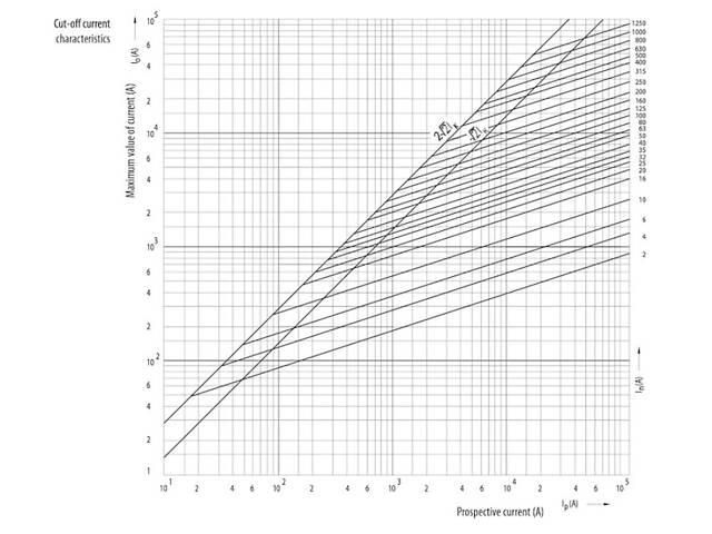Запобіжник ножовий з плавкою вставкою NH1C 80A gG [4184213] KOMBI ETI - Фото 5