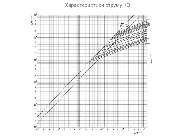 Запобіжник ножовий з плавкою вставкою NH2 355A gG [4185223] KOMBI ETI - Фото 4