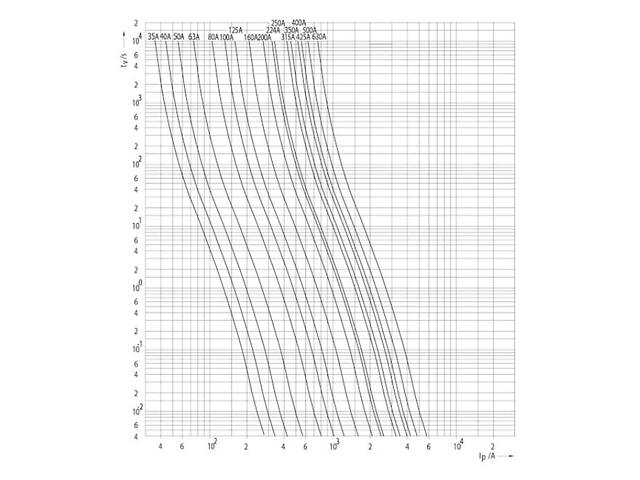 Запобіжник ножовий з плавкою вставкою NH2 400A gR [4724223] M2UQ2 ETI - Фото 4