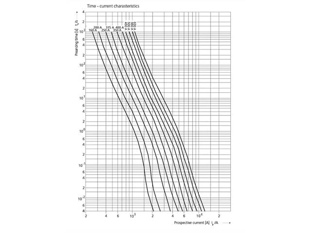 Запобіжник ножовий з плавкою вставкою NH2 450A gS [4724232] M2 ETI - Фото 4