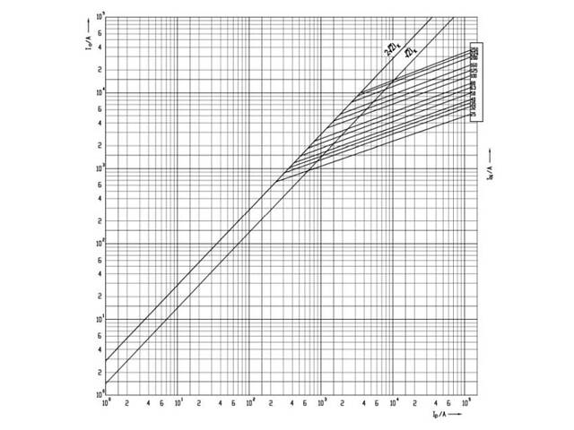 Запобіжник ножовий з плавкою вставкою NH2C 50A gG [4185231] KOMBI ETI - Фото 4