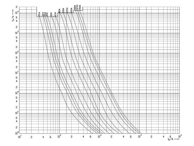 Запобіжник ножовий з плавкою вставкою NH2C 63A gG [4185212] KOMBI ETI - Фото 3