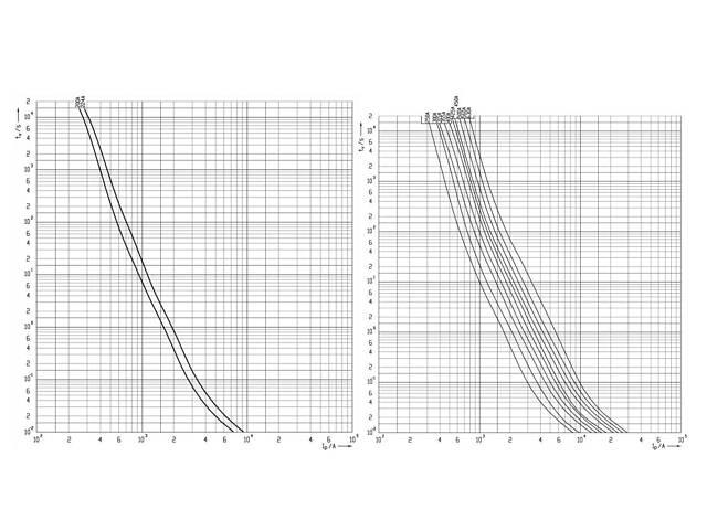 Запобіжник ножовий з плавкою вставкою NH3 425A gG [4186230] KOMBI ETI - Фото 3