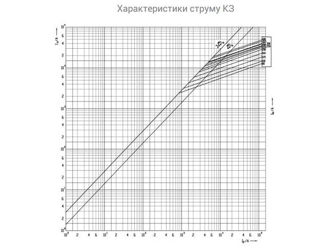 Запобіжник ножовий з плавкою вставкою NH3 425A gG [4186230] KOMBI ETI - Фото 4