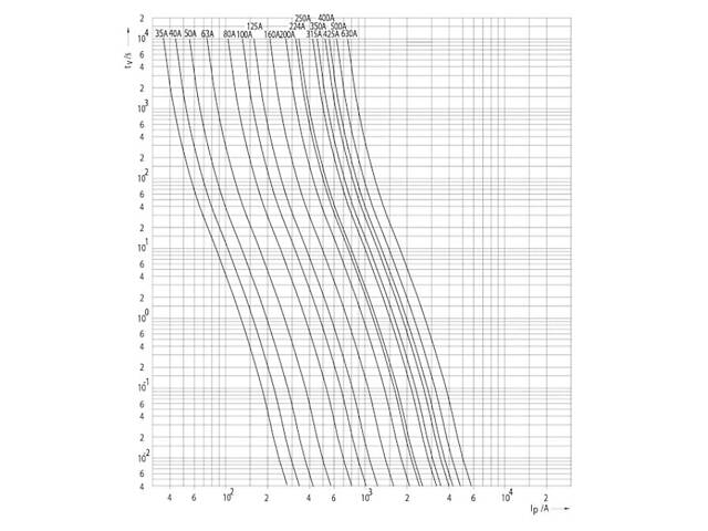 Запобіжник ножовий з плавкою вставкою NH3 630A gR [4725228] M3UQ2 ETI - Фото 4