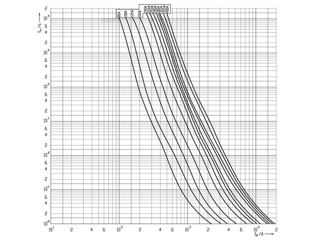 Запобіжник ножовий з плавкою вставкою NH3С 355A gG [4186223] KOMBI ETI - Фото 3