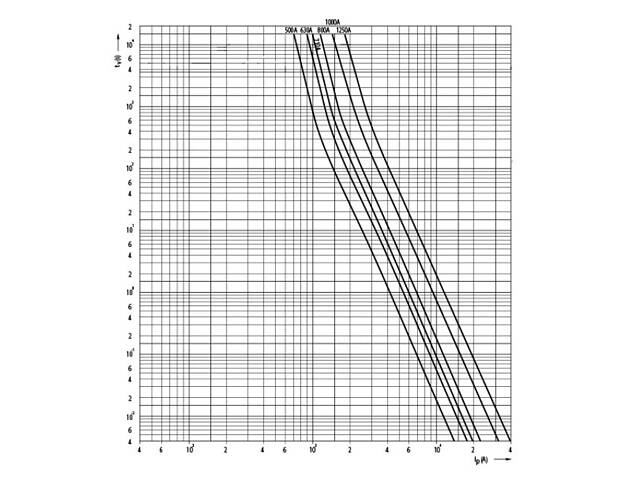 Запобіжник ножовий з плавкою вставкою NH4 1000A gG для тримачів PK 4 [4116104] NV-NH ETI - Фото 3
