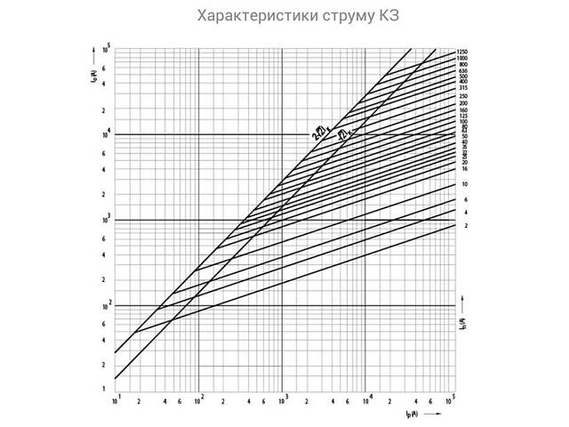 Запобіжник ножовий з плавкою вставкою NH4a 1600A gG для тримачів HVL [4116120] NV-NH ETI - Фото 4