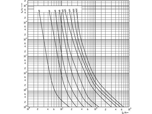Запобіжник циліндричний плавкий 12A gR 10x38мм [2625032] CH UQ ETI - Фото 3